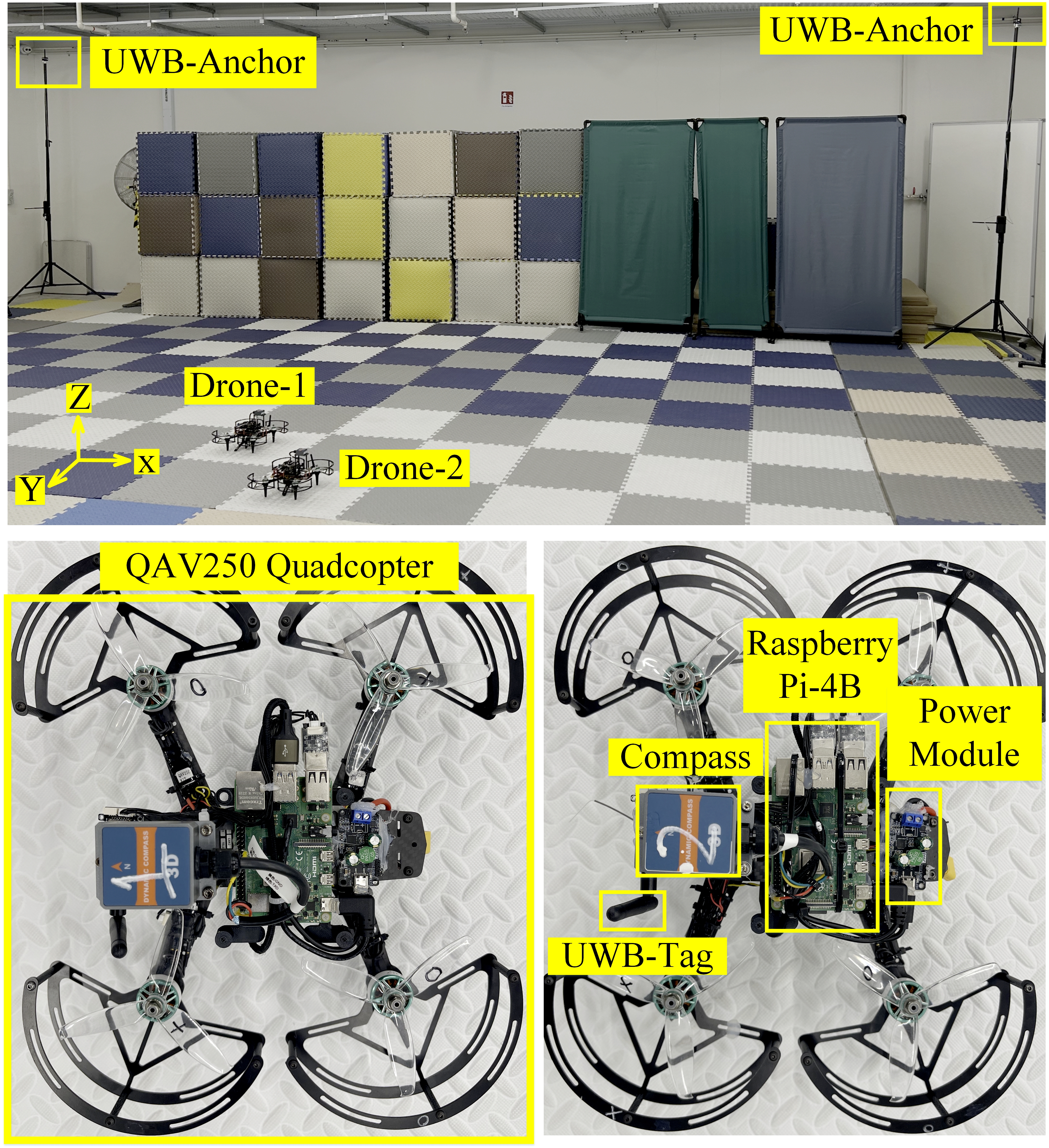 Hardware and Experimental Setup