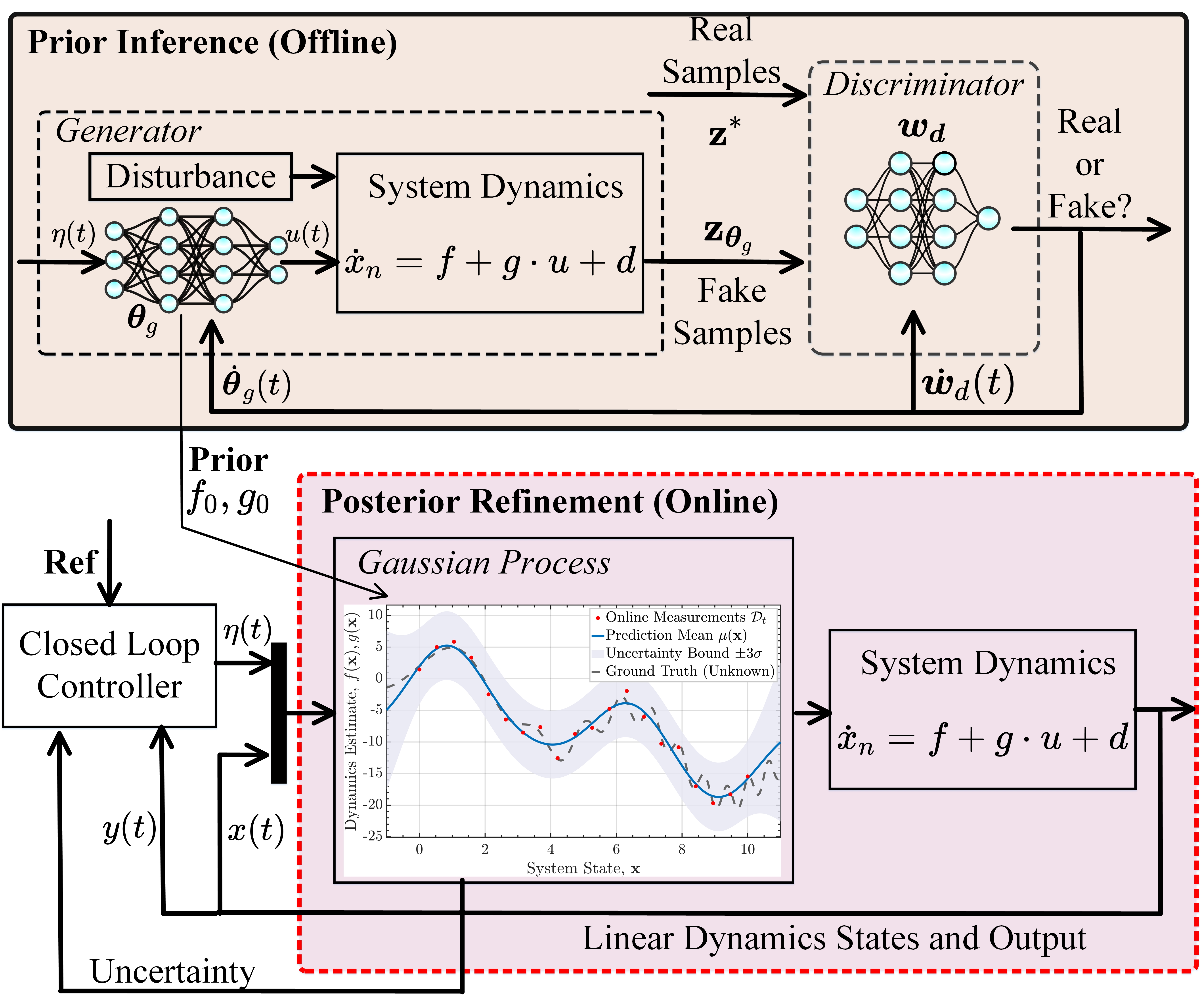 Proposed Left Result