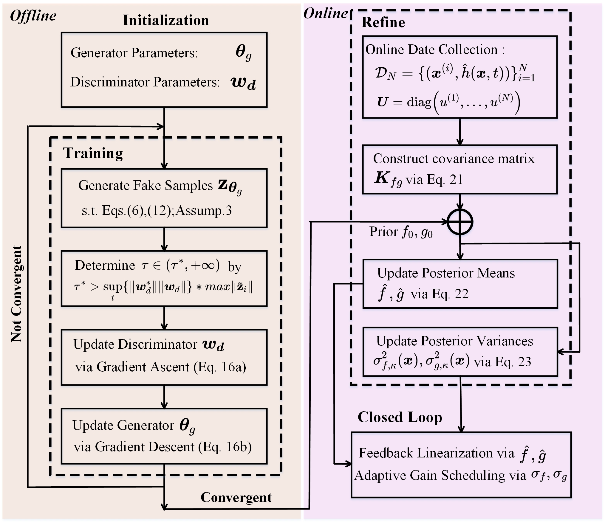 Proposed Right Result